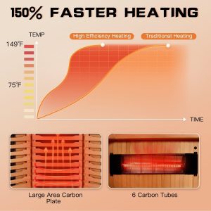 EROMMY Infrared Sauna 4 Person with Full Spectrum Heaters for Home or Gym - Image 5