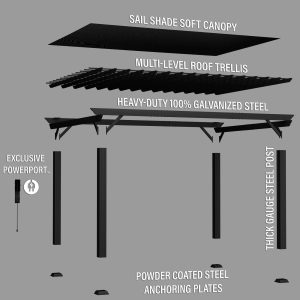16×12 Stratford Traditional Steel Pergola With Sail Shade Soft Canopy - Image 16