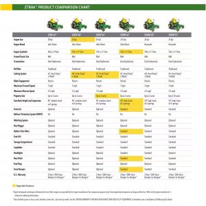 John Deere Z325E 54 in. 24 HP GAS Dual Hydrostatic Zero-Turn Riding Mower - Image 7