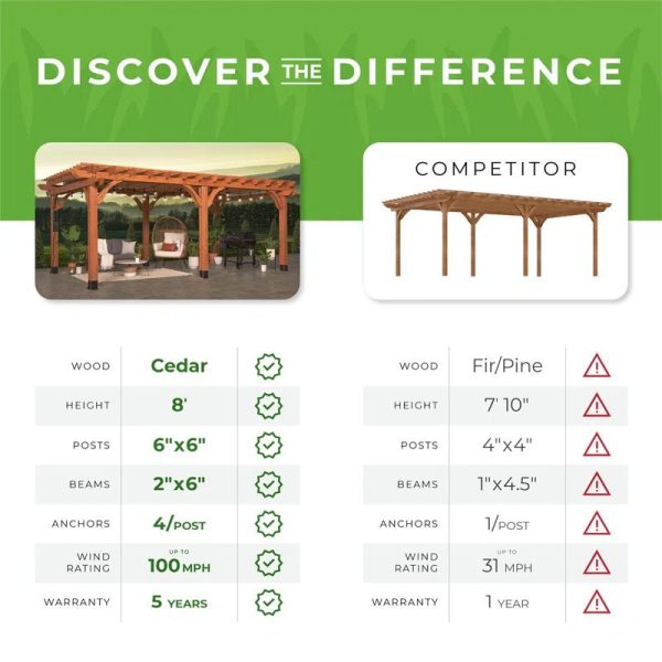 Beaumont 20 X 12 All Cedar Wooden Pergola - Image 6