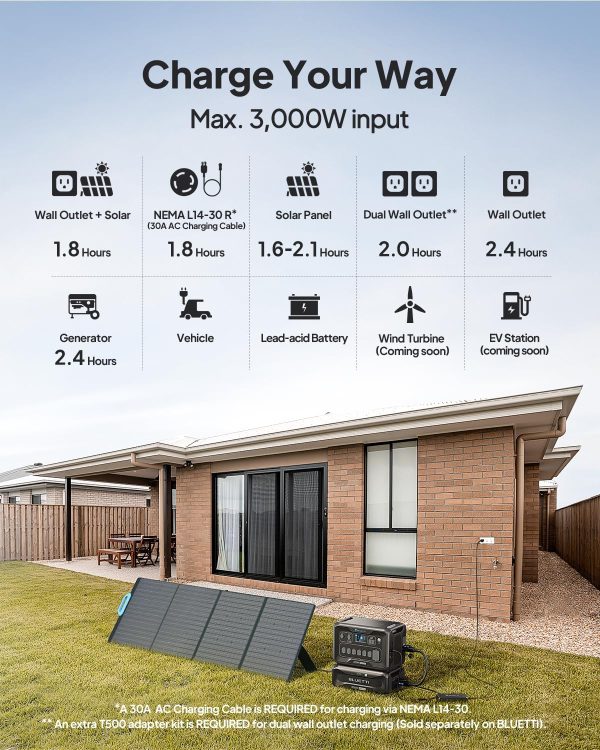 BLUETTI AC300 + B300 | Home Battery Backup - Image 22