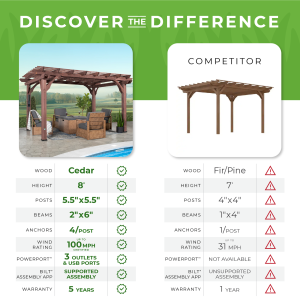 14×10 Somerville Pergola – Walnut Stain - Image 9
