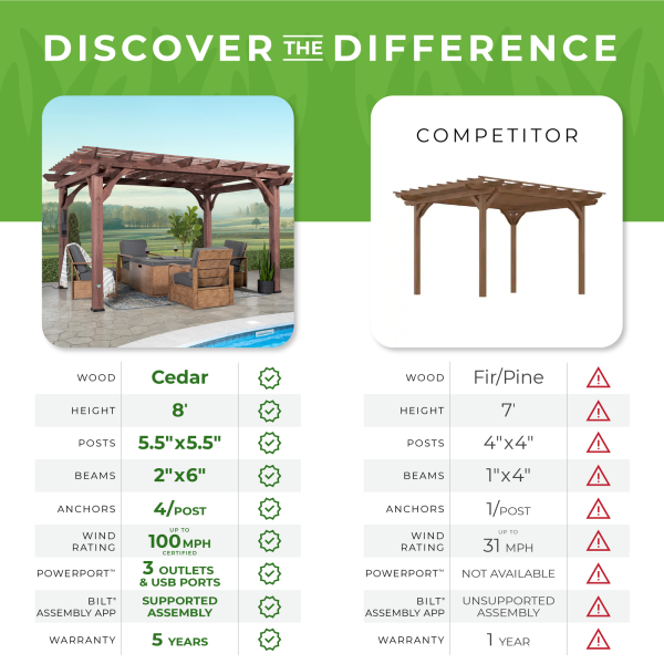 14×10 Somerville Pergola – Walnut Stain - Image 9