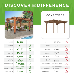 14×12 Beaumont Pergola - Image 6