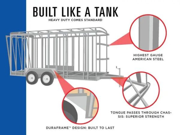 5 X 10 Interstate LoadRunner Enclosed Cargo Trailer - Image 3