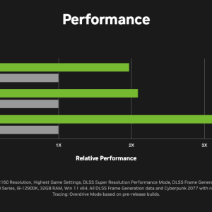 New GeForce RTX 4090 24GB Founders Edition Graphics Card GDDR6X Titanium Black - Image 15