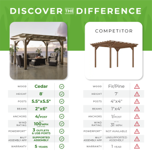 14×10 Somerville Pergola – Barnwood Stain - Image 8