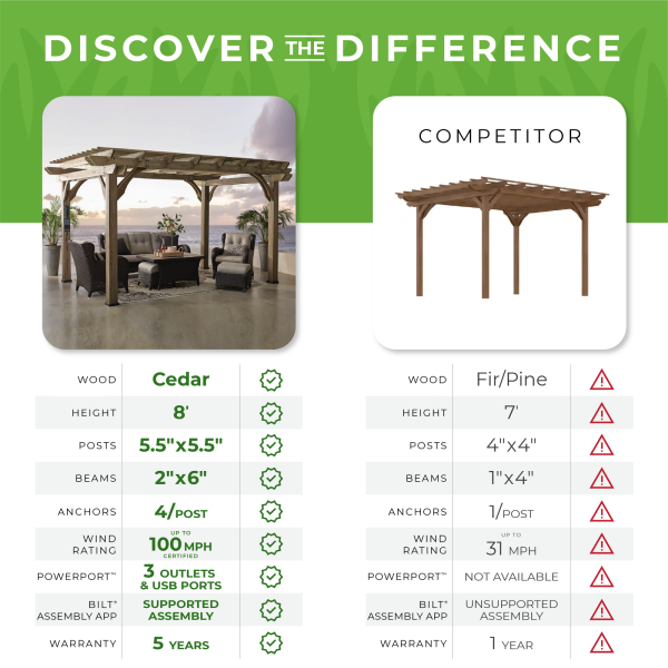 14×10 Somerville Pergola – Barnwood Stain - Image 8